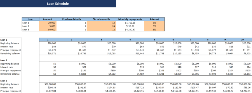 Transcription Services Financial Model