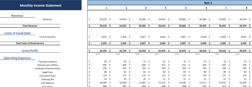 Transcription Services Financial Model