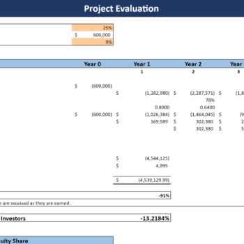 Transcription Services Financial Model
