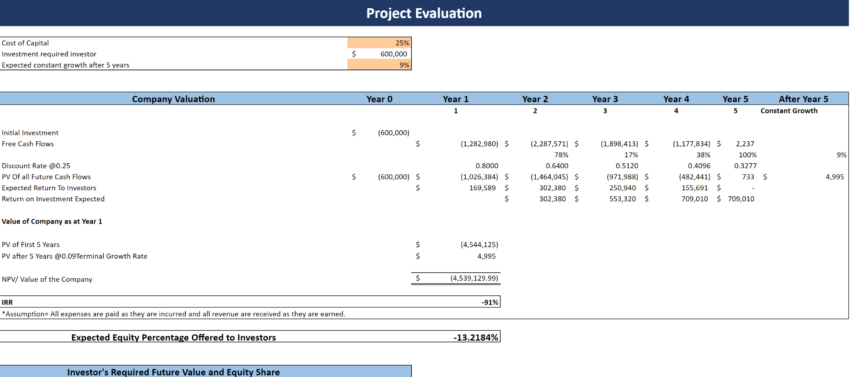 Transcription Services Financial Model