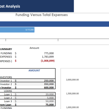 Transcription Services Financial Model