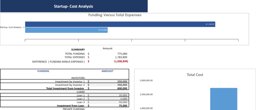 Transcription Services Financial Model