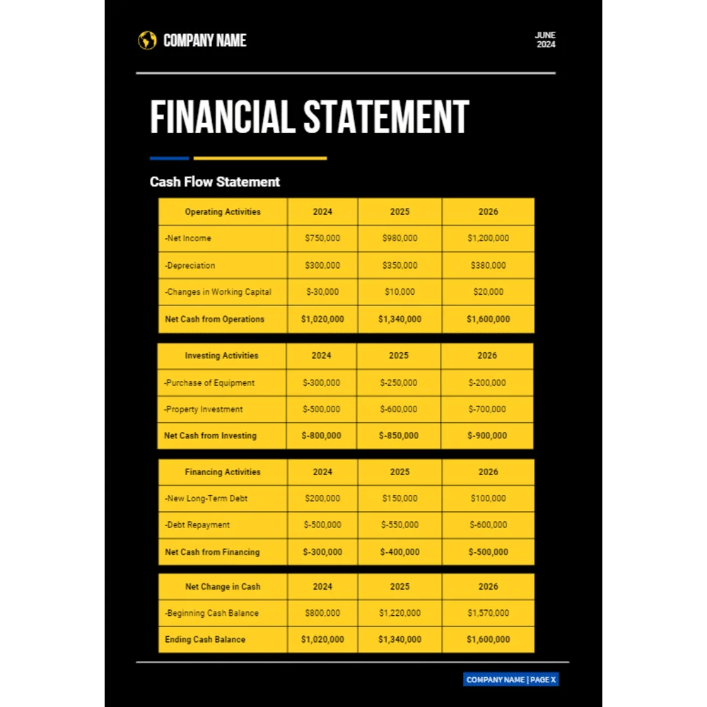 Web Designing Business Plan - Financial Statement