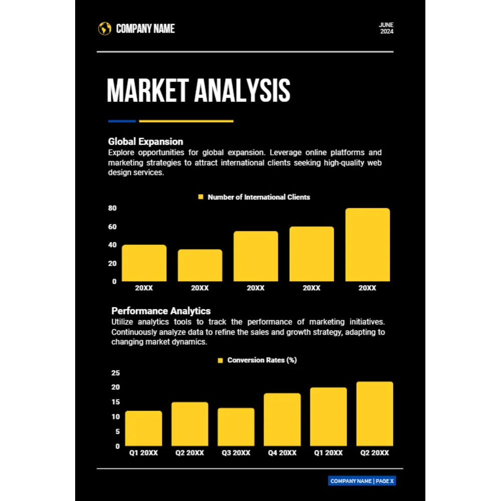 Web Designing Business Plan - Market Analysis