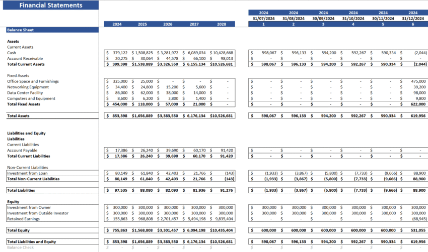 Website Hosting Financial Model Template - Balance Sheet