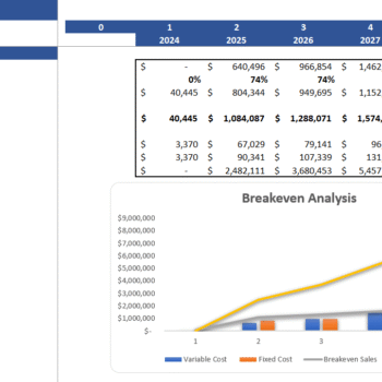 Website Hosting Financial Model Template - Break-Even Analysis
