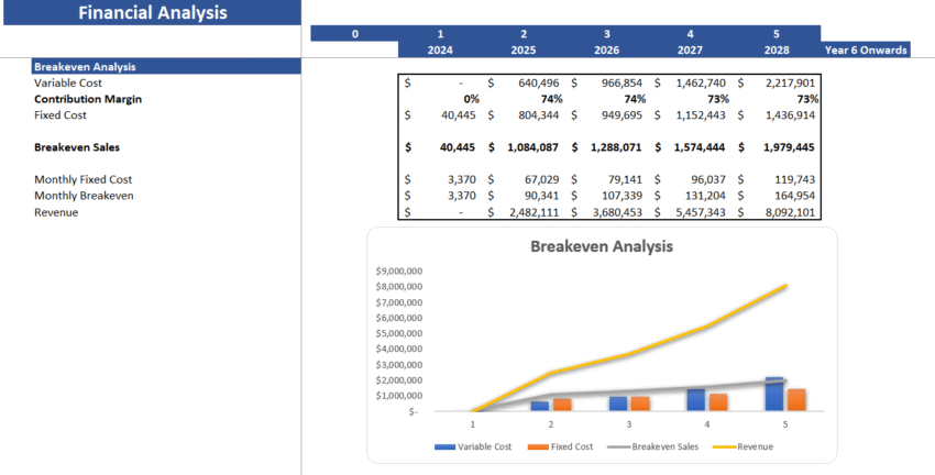 Website Hosting Financial Model Template - Break-Even Analysis
