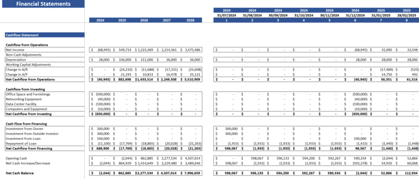 Cash Flow Statement