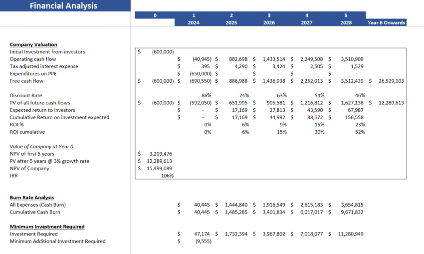 Company Valuation