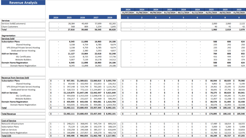 Revenue Analysis