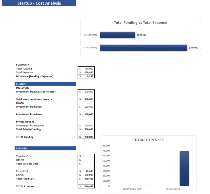 Website Hosting Financial Model Template - Start-Up Cost Analysis