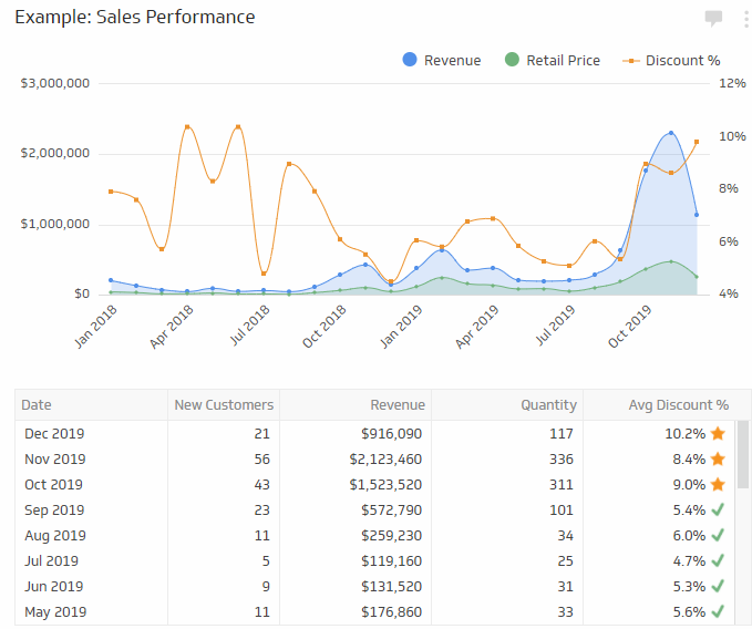 brand marketing kpi sales performance