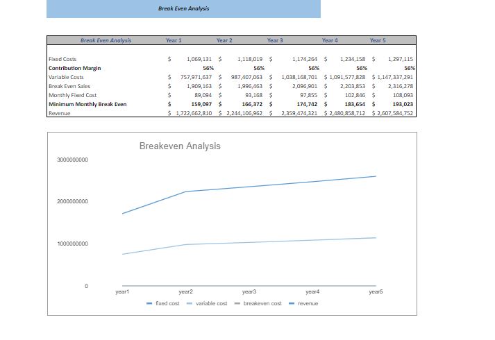 Farming Excel Financial Model