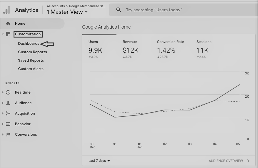 Google Analytics Dashboard