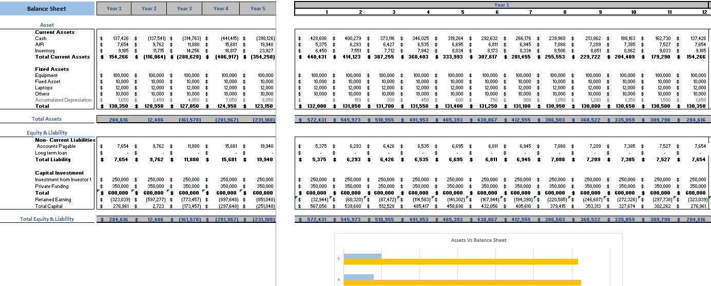 Antique Shop Excel Financial Model Balance Sheet