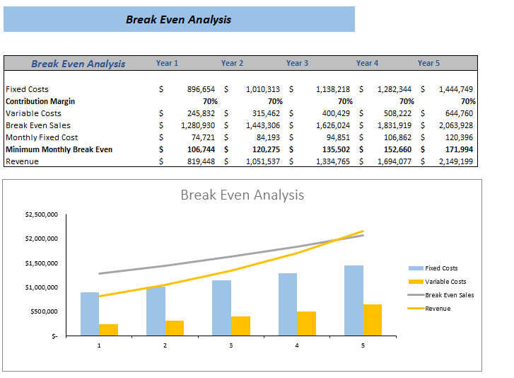 Antique Shop Excel Financial Model Break Even Analysis