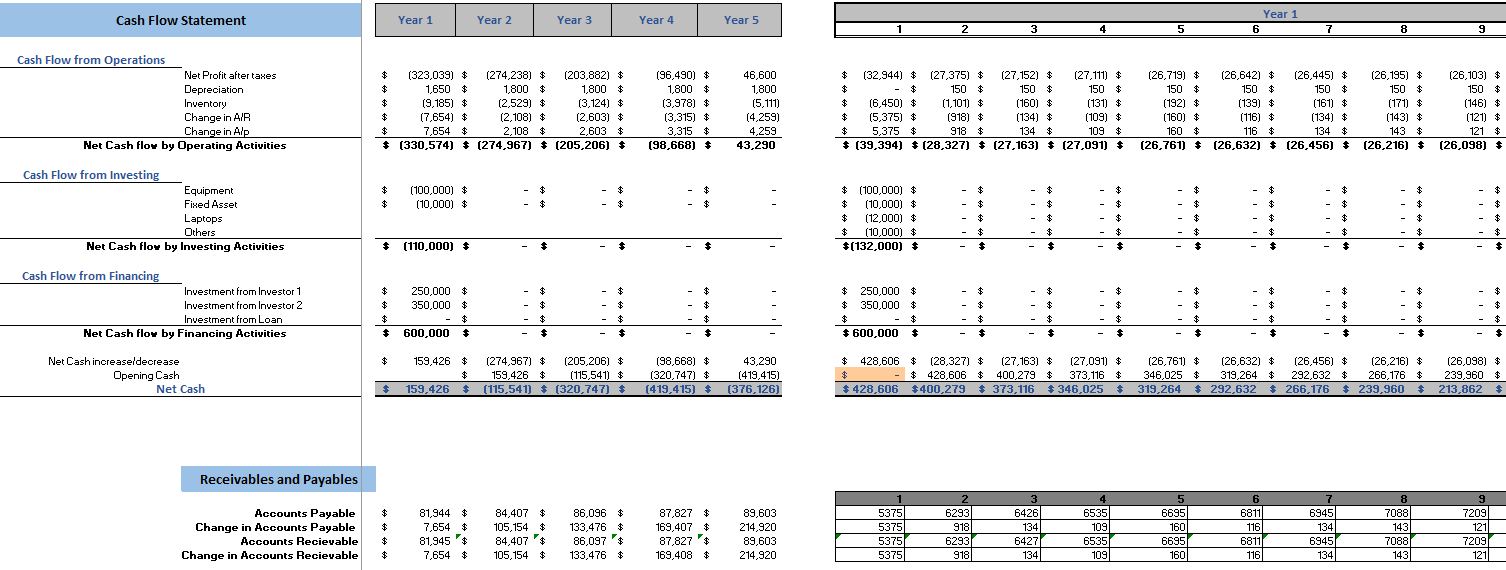 Antique Shop Excel Financial Model Cash Flow