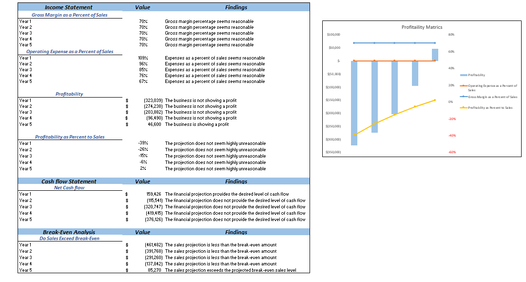 Antique Shop Excel Financial Model Diagnostic Sheet