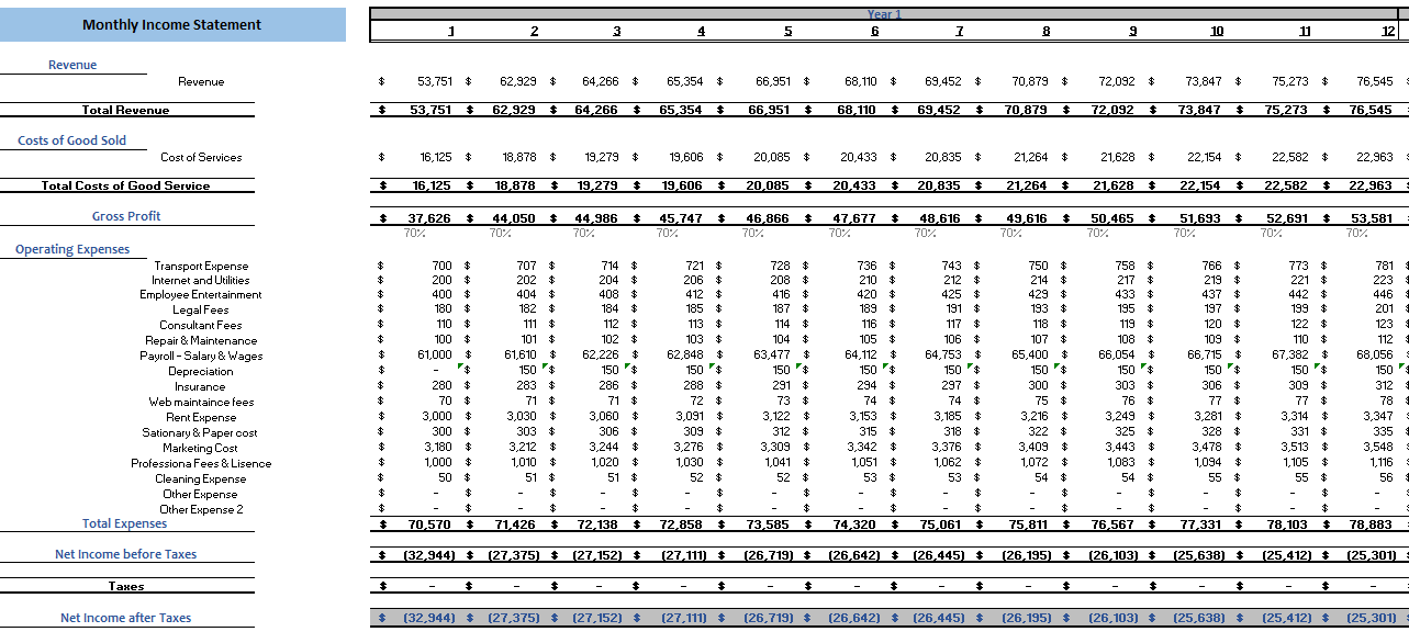 Antique Shop Excel Financial Model Monthly Income Statement