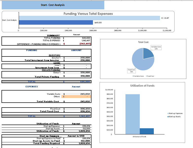 Antique Shop Excel Financial Model Startup Summary