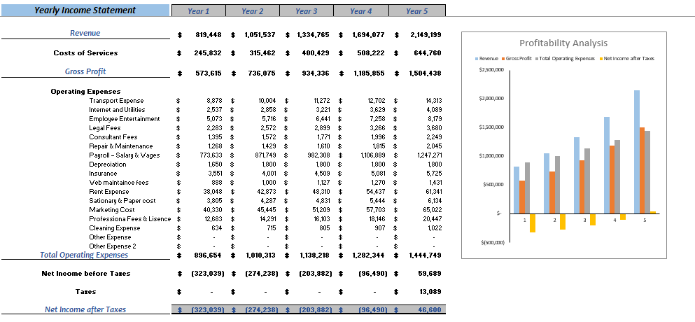Antique Shop Excel Financial Model Yearly Income Statement