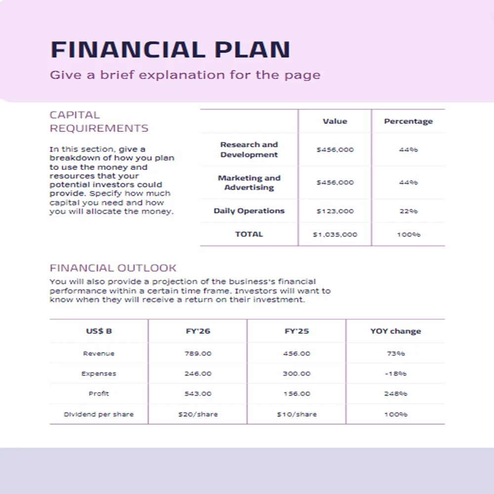 Boutique Business Plan-Financial Outlook