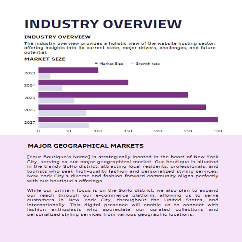 Boutique Business Plan-Industry Overview