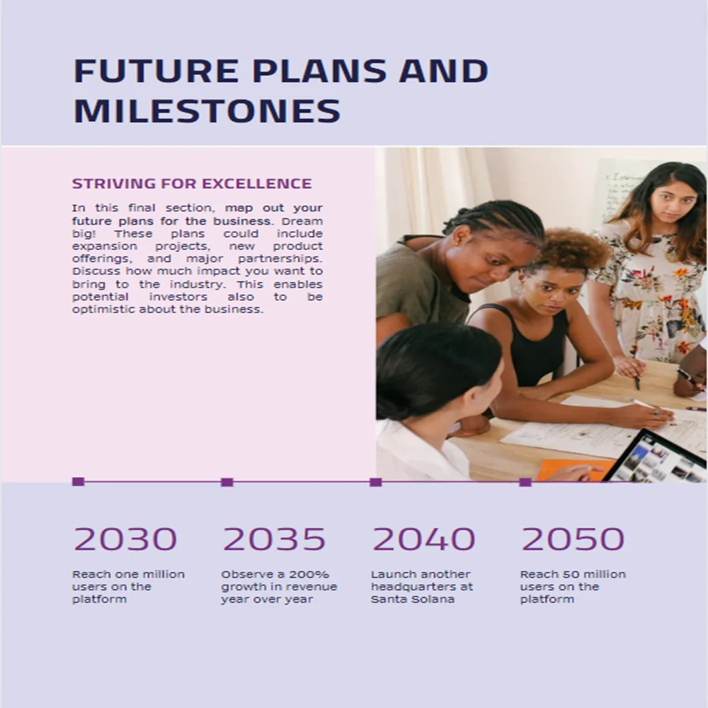 Boutique Business Plan-Milestones