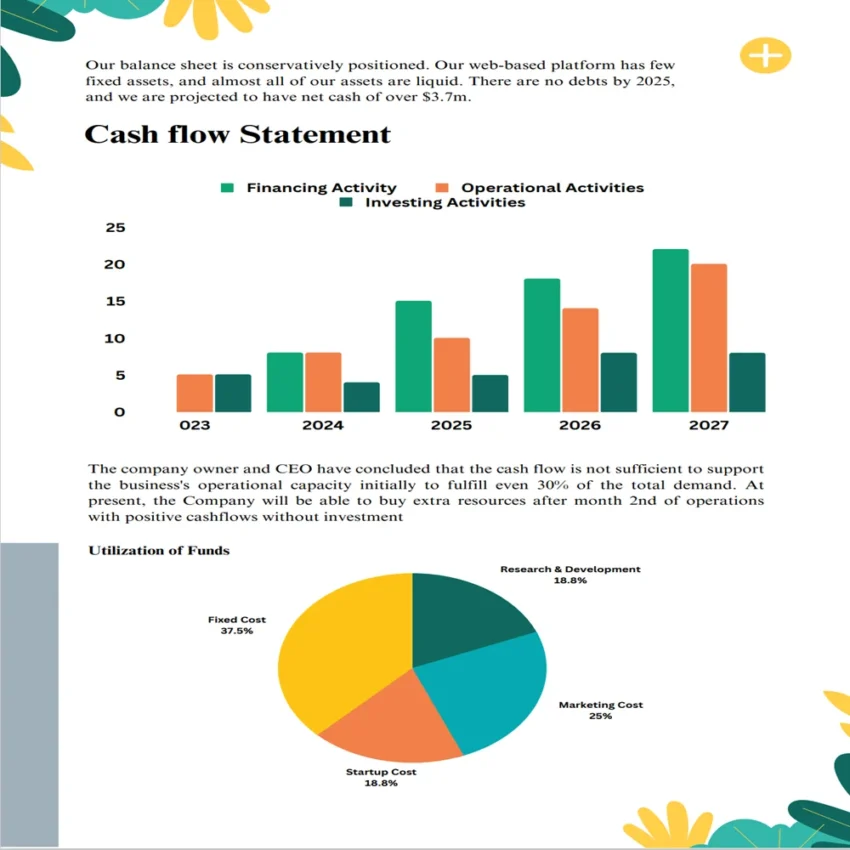 Chiropractor Business Plan Template-Financial Plan
