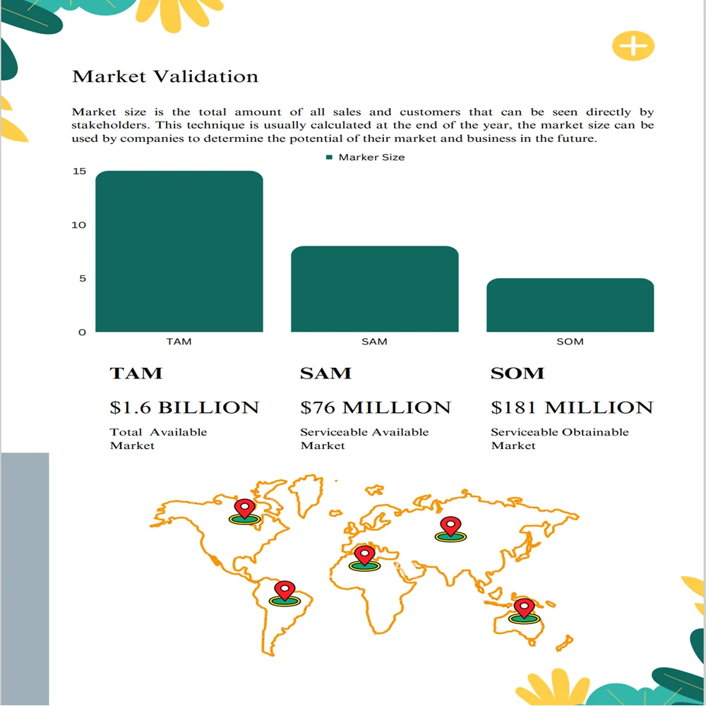 Chiropractor Business Plan Template-Market Analysis