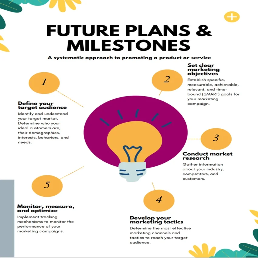 Chiropractor Business Plan Template-Milestone