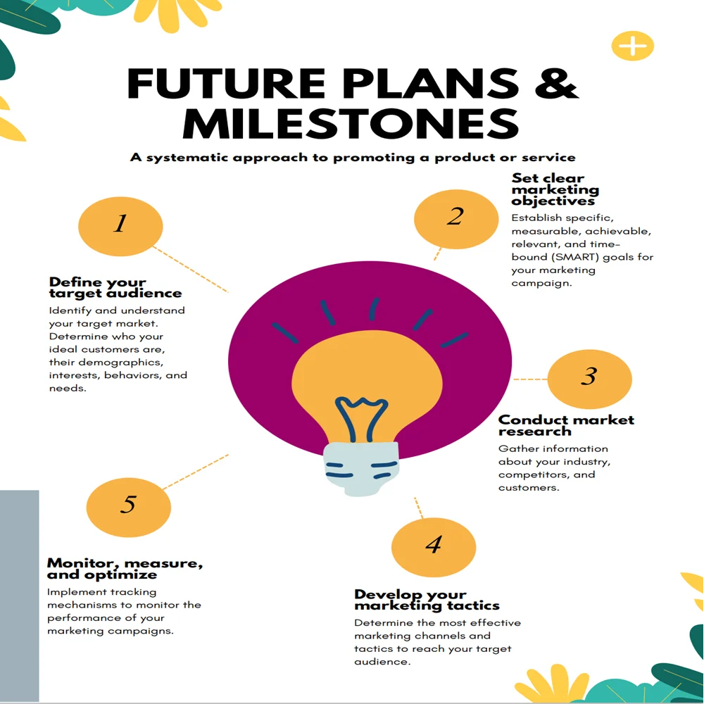 Chiropractor Business Plan Template-Milestone