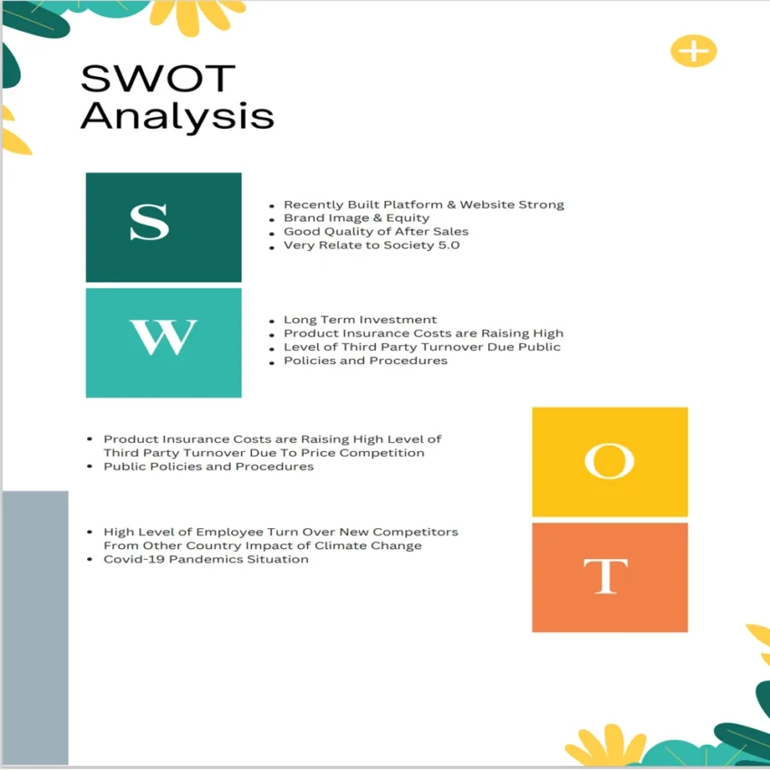 Chiropractor Business Plan Template-SWOT Analysis