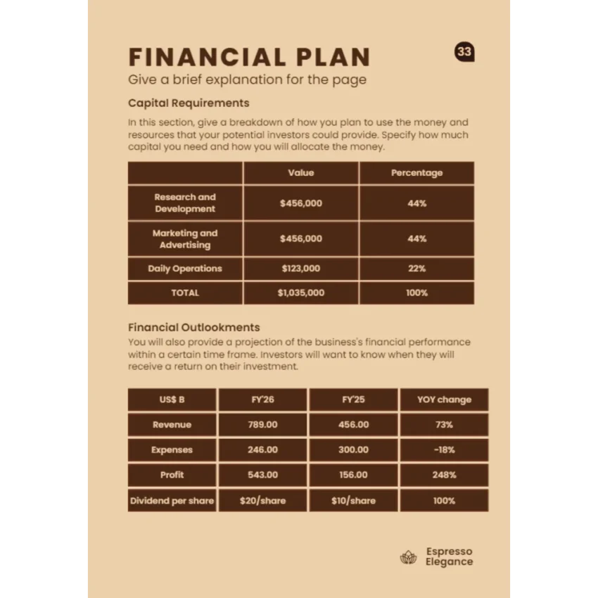 Coffee Shop Business Plan - Financial Plan