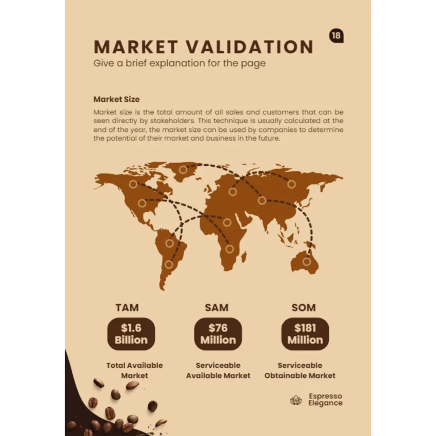 Coffee shop business plan - Market Validation