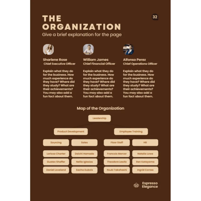 Coffee shop business plan - The Organization