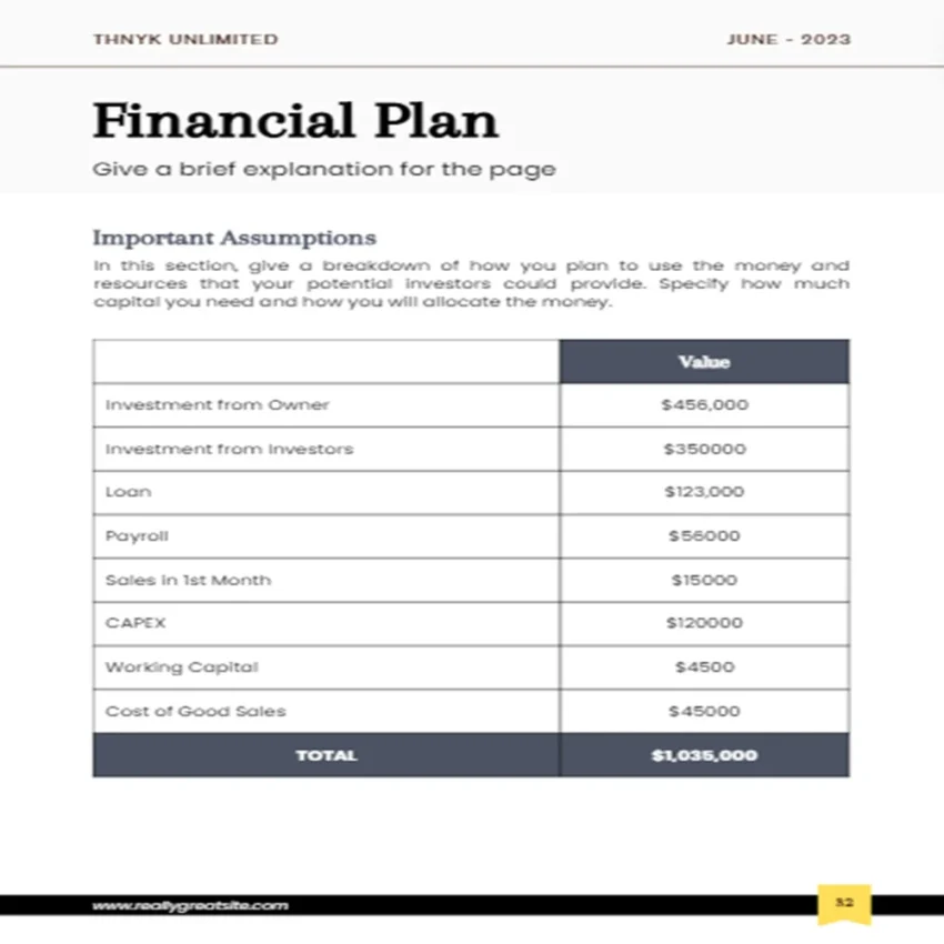 Fabric Shop Business Plan - Important Assumptions