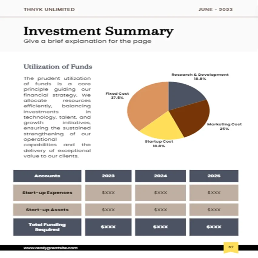 Fabric Shop Business Plan - Investment Summary