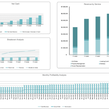Real Estate Services Financial Model - Dashboard