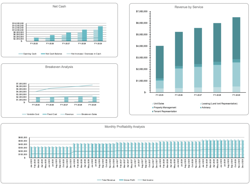 Real Estate Services Financial Model - Dashboard