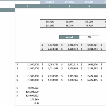 Real Estate Services Financial Model - Sensitivity Analysis