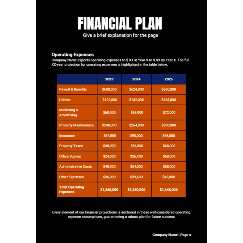Wrist Watch Business Plan - Financial Plan