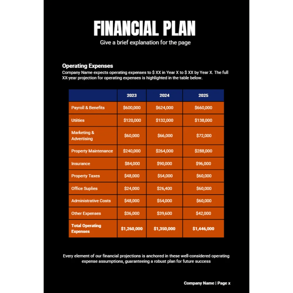 Wrist Watch Business Plan - Financial Plan