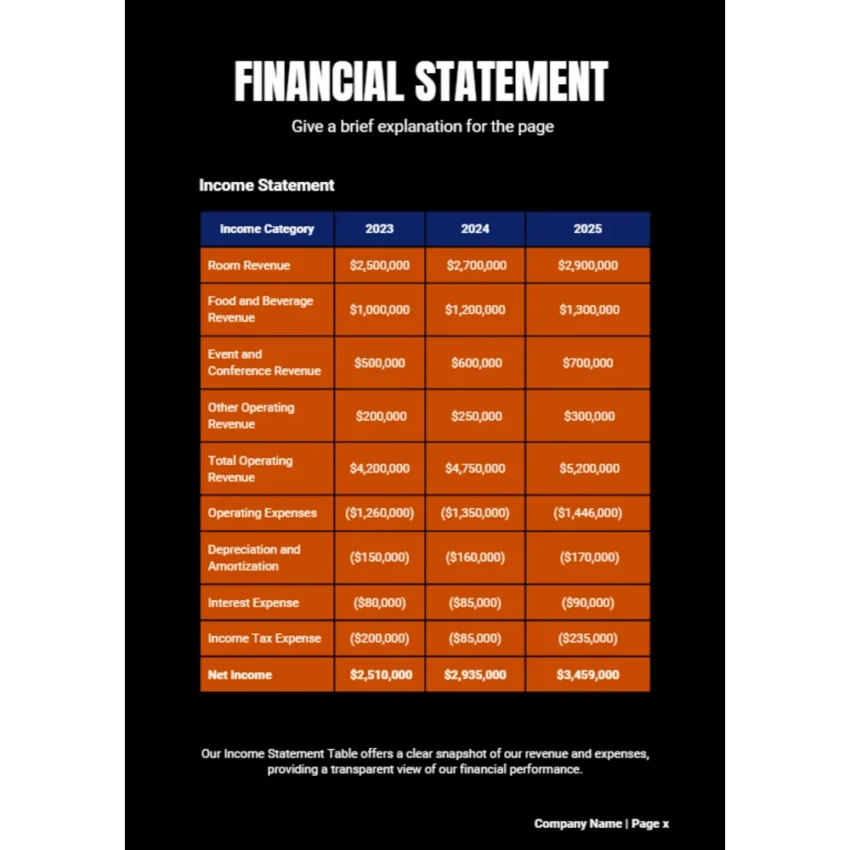 Wrist Watch Business Plan - Financial Statement