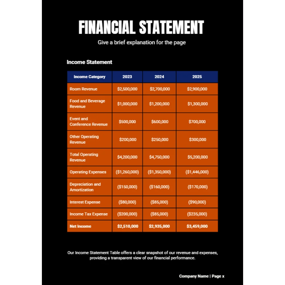 Wrist Watch Business Plan - Financial Statement