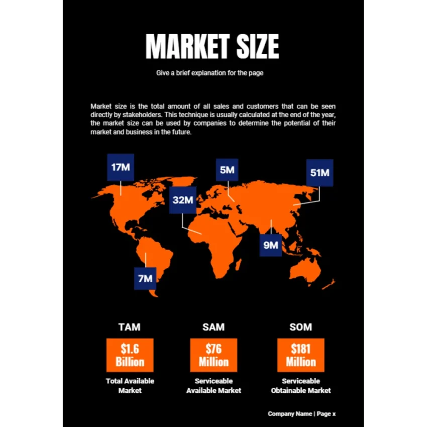 Wrist Watch Business Plan - Market Size