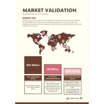 Bakery Business Plan - Market Validation