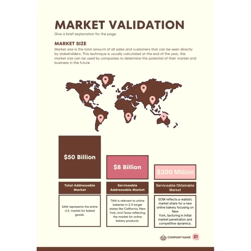 Bakery Business Plan - Market Validation