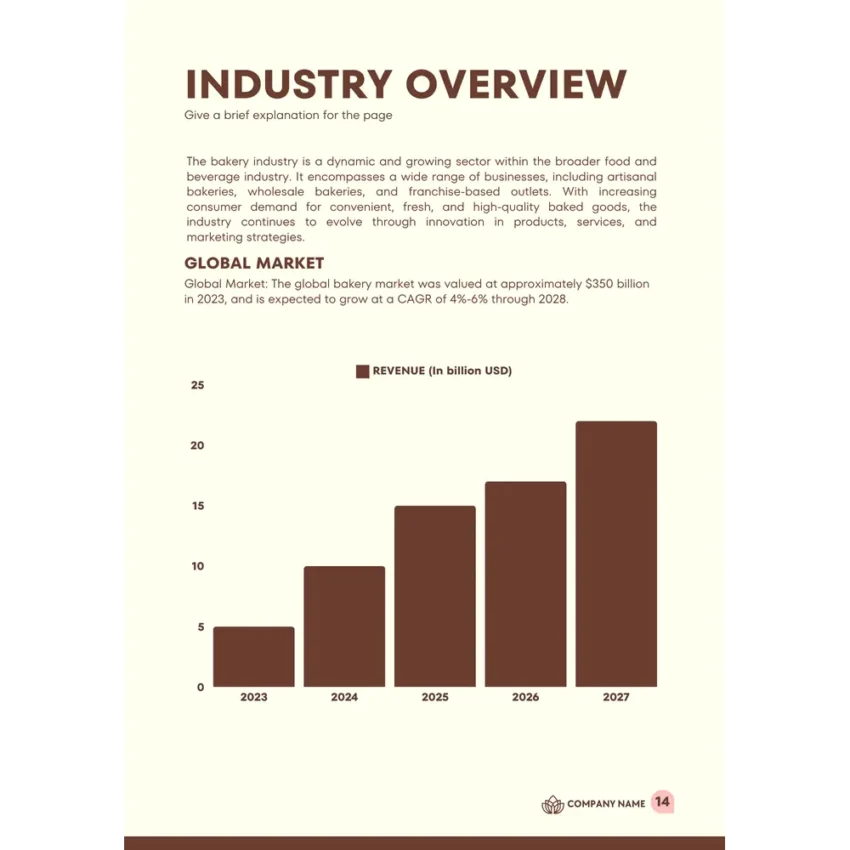 Industry Overview