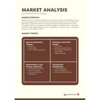 Market Analysis